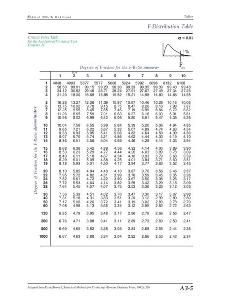 63 F STATISTIC TABLE 0.01