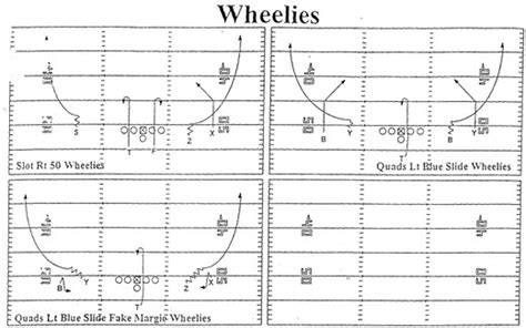 How the wheel route works, in extreme detail - Banner Society