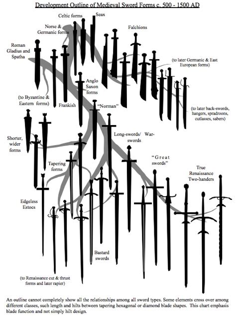 Conservation of design in Chinese Jian across ~2000 years of sword ...