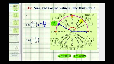 Ej: Valores de seno y coseno usando el círculo unitario - Múltiplos de ...