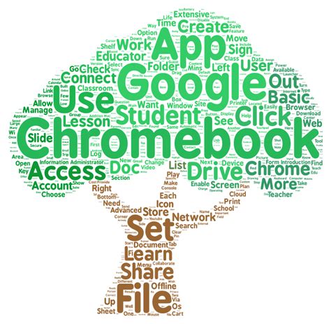 Control Alt Achieve: 5 Fantastic Word Cloud Tools for Chromebooks