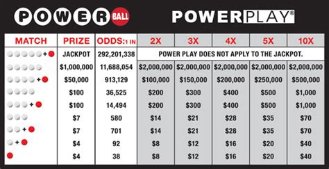 The Dao of Strategy: Assessing the Lottery by Estimating One's Chance ...