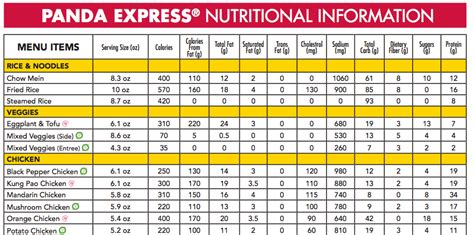 Panda Express Nutrition Facts Plate | Besto Blog