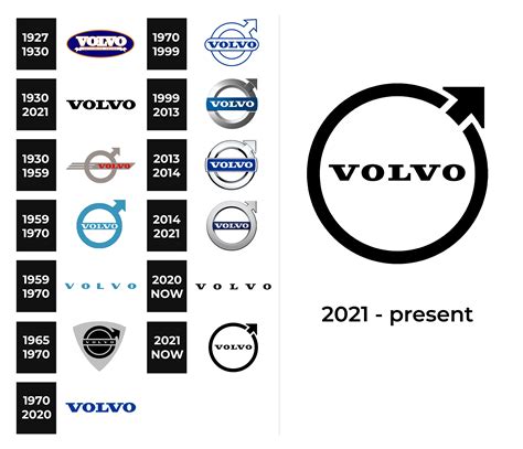 Volvo Logo and sign, new logo meaning and history, PNG, SVG