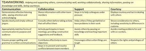 What Are Core Competencies Examples