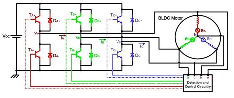 All About BLDC Motor Control: Sensorless Brushless DC Motor Controllers ...