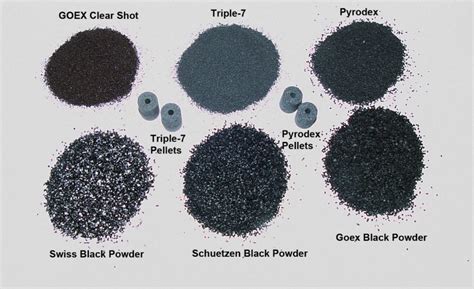 Black Powder is Sadly No Longer Made in America