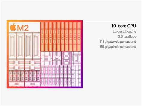 Apple M2 10-Core GPU vs Qualcomm Adreno 619 vs Qualcomm Adreno 610