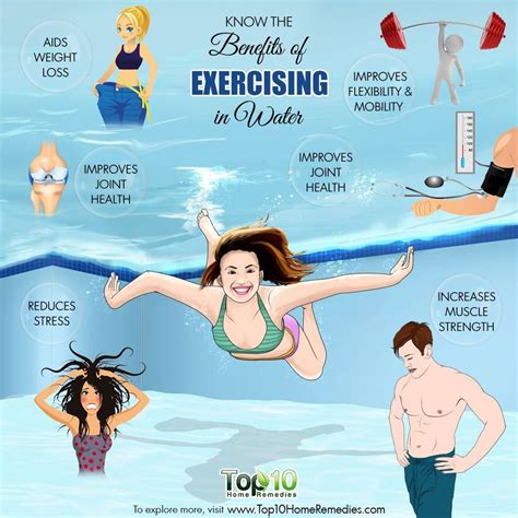 Health Benefits of Exercising in Water - eMediHealth | Aquatic ...