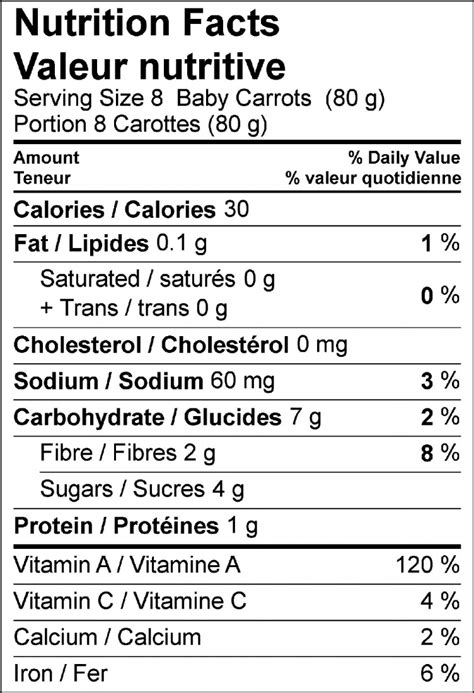 Baby Carrots – 3 Myths You Need to Know — Craving Health | Dietitian ...