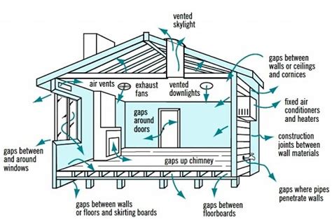 Cross Ventilation in House Designs | Ventilation design, House ...