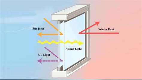 Insulated Glass Tilt and Turn Windows Pros and Cons