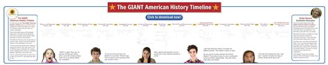 The Giant American History Timeline: Book 1: Pre-Colonization ...