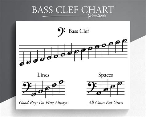 Printable Bass Clef Chart. Learn Bass Clef. Learn to Read Bass - Etsy ...