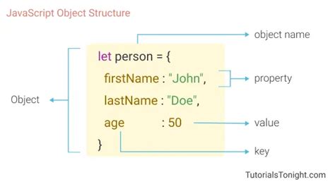 Javascript Objects (All You Need to Know!)