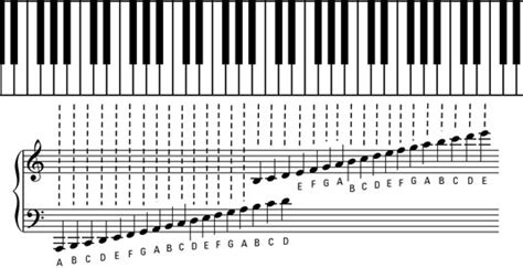 Notes On Bass Clef Ledger Lines | Bass Clef Notes