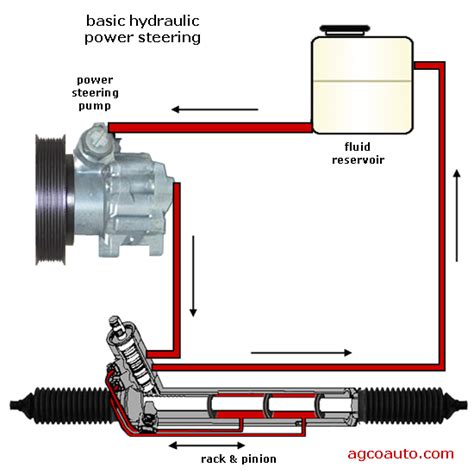 【けることが】 Power Steering Gearbox Gear Box For Land Rover Discovery Series ...