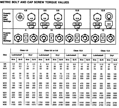 Tightening Torque Chart