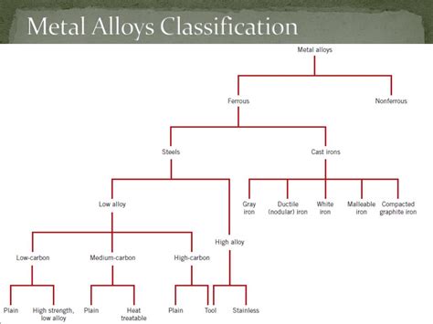 PPT - Engineering Materials PowerPoint Presentation, free download - ID ...