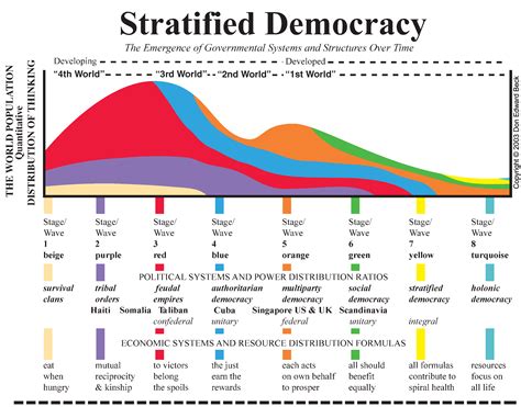 Did You Know?: Different Values: Different Democracy