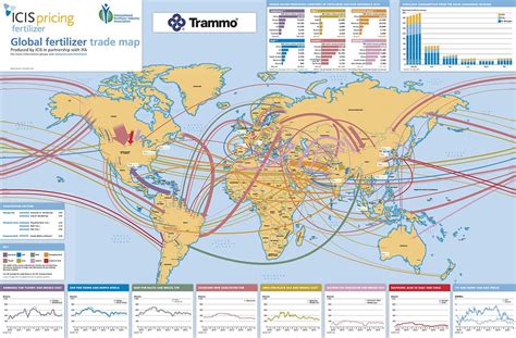 Global Fertilizer trade map | Flow map, Map, Trends map