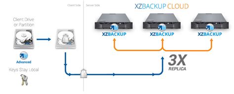 White Label Data Backup | Online Backup Reseller | 100% Transparent ...