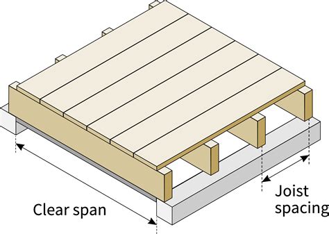 What Is Joist Depth - Design Talk