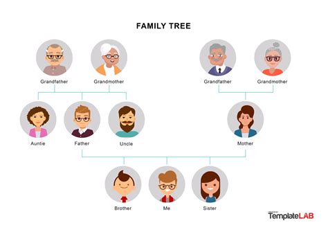 41 Free Family Tree Templates (Word, Excel, PDF, PowerPoint)