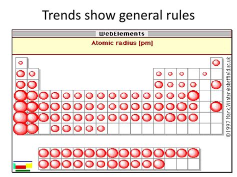 Atomic radius across a period - santanored