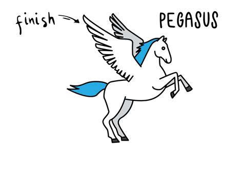 How To Draw A Pegasus Flying Step By Step