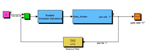 17: Dutch Roll Damper Block Diagram | Download Scientific Diagram