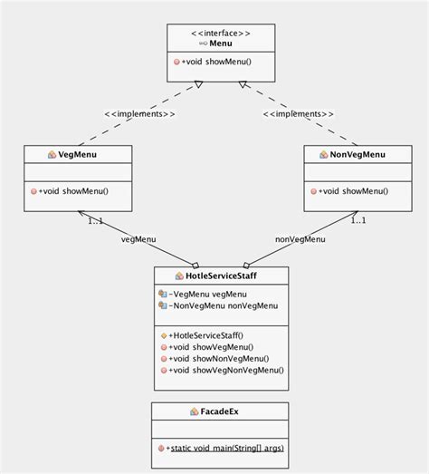 Facade Design Pattern - Software Design Patterns (Example & Java Program)