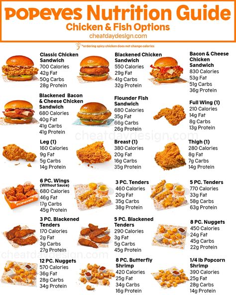 Popeyes Calories & Nutrition Guide For 2024 [With Images] - COFE™