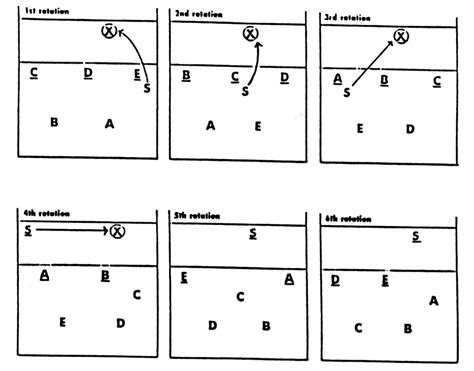 5-1 Volleyball Rotation Diagram With Libero - Wiring Diagram Pictures