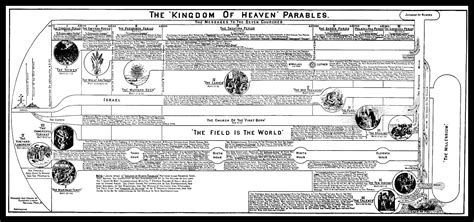 Parables Of Jesus Chart