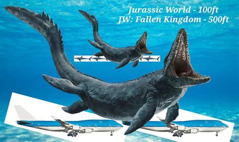 Jurassic World Mosasaurus Size Comparison Jurassic Park Know Your Meme ...