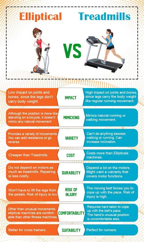 what is better elliptical or rowing machine > OFF-52%