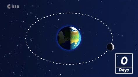 ESA - Our Moon: Phases and Eclipses