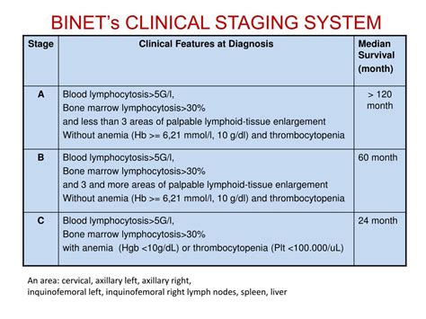 PPT - The Chronic Lymphocytic Leukemia (CLL) PowerPoint Presentation ...