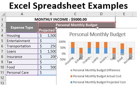 Excel Spreadsheet Examples | Steps to Create Spreadsheet in Excel