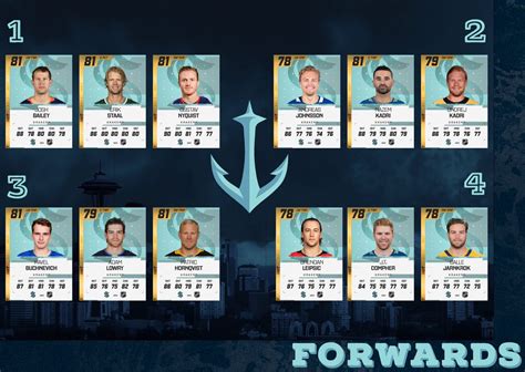 The Best 30 Seattle Kraken Team Roster - Go-images Web