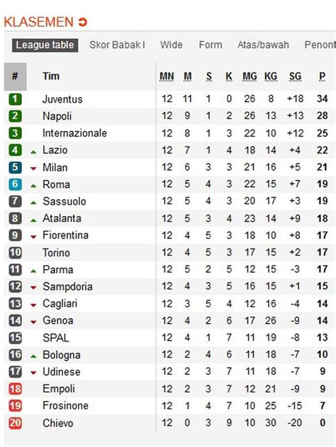 Klasemen Liga Italia 2022 - Homecare24