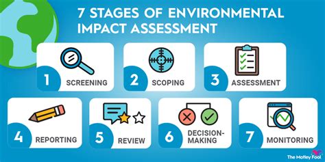 What Is Environmental Impact Assessment? | The Motley Fool