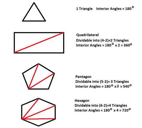 What is the sum of the measures of the interior angles of a pentagon ...