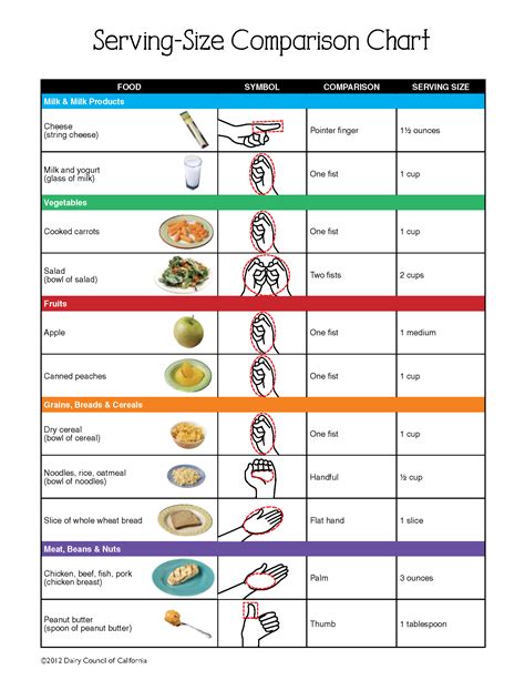 How to approach eating less - Simple Well Being