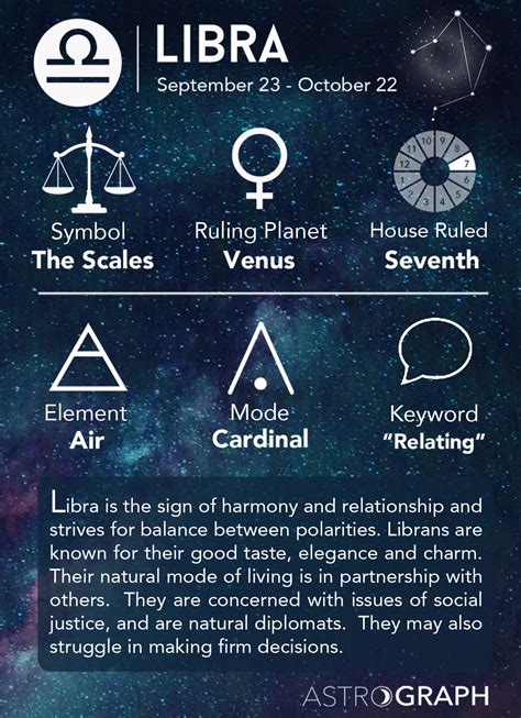 ASTROGRAPH - Libra in Astrology