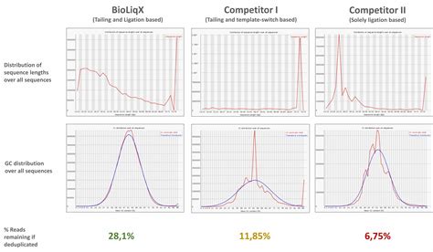 Small RNA-Seq Kits • NUCLEUS BIOTECH