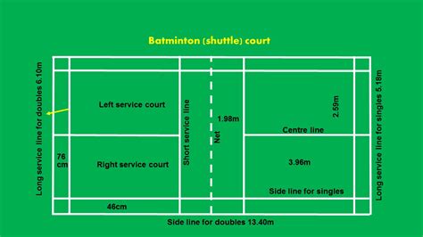 Badminton court measurement - Physical Education