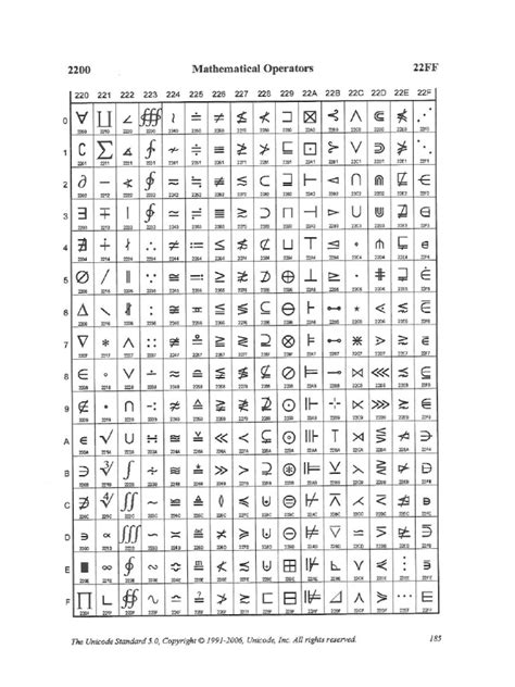 Unicode Maths Symbols | PDF