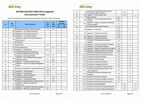 Iso 27001 Internal Audit Checklist Template